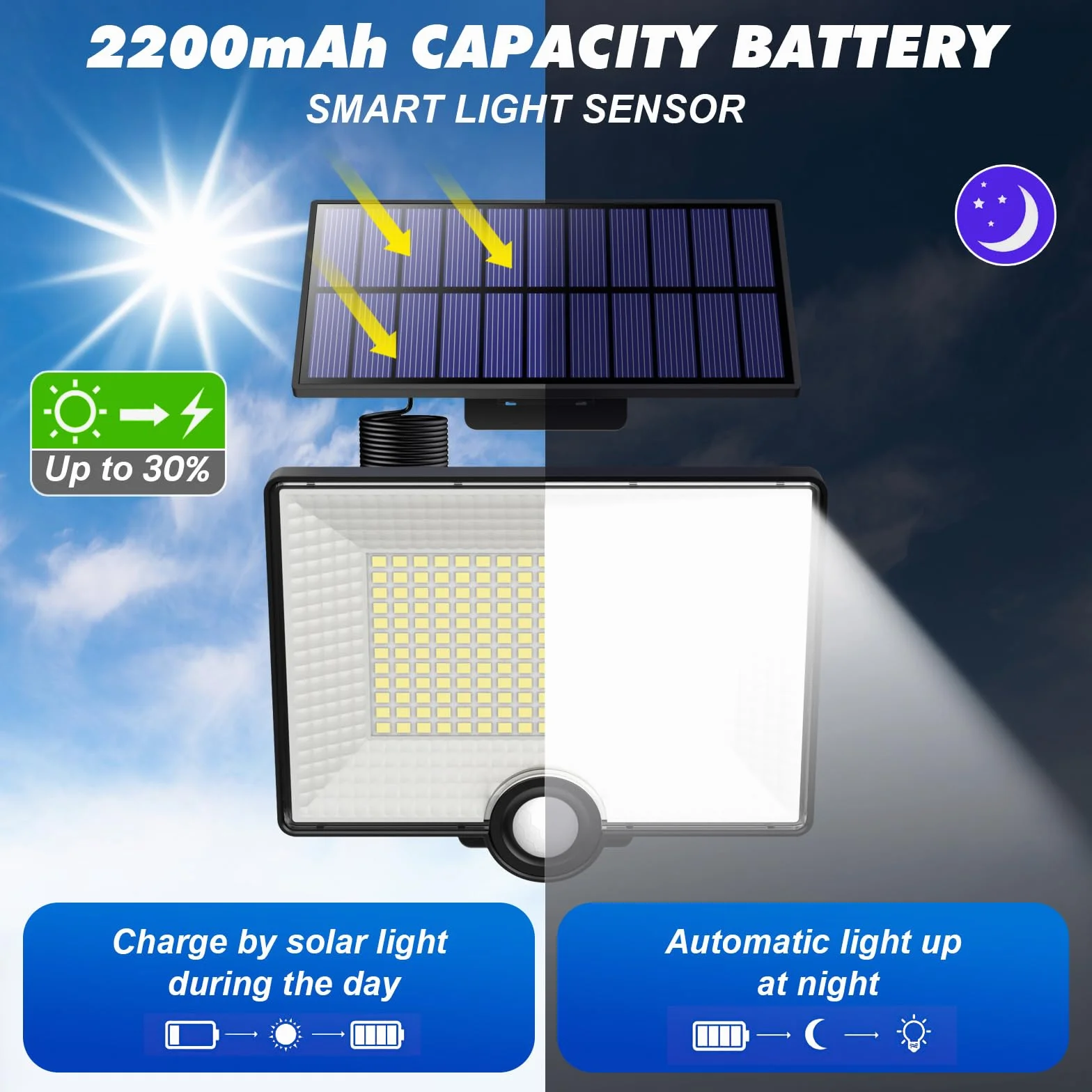 Lampada Solare da Esterno, Faretto Led da Esterno con Sensore di Movimento, 204LED 3 Modes Luce Solare Led Esterno con Pannello Solare IP65 Impermeabile, Lampioni Luci Solari con 5M Cavo-1 Pezzi