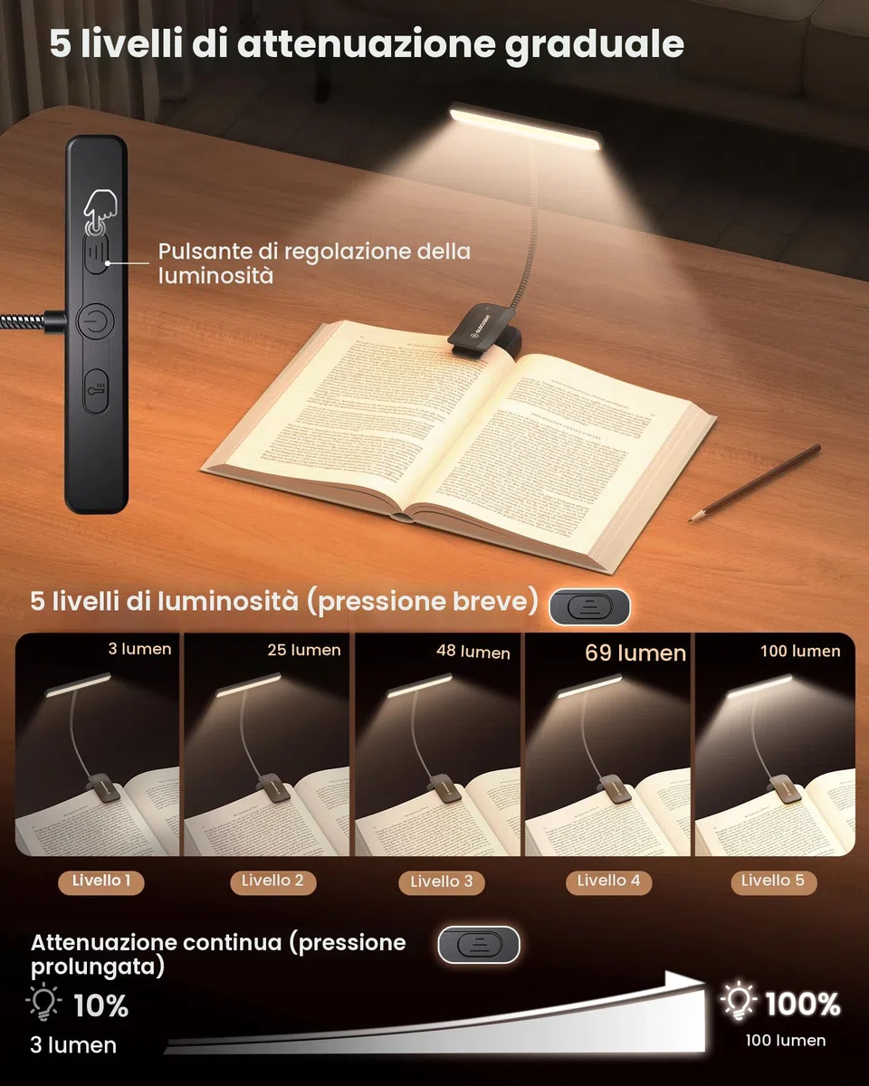 Glocusent 26 LEDs Luce per Lettura Libri a Letto, Lampada Luce da Lettura per Libro USB-C Ricaricabile con 5 Colore e 5 Luminosità, 360° Regolabile Lampada Libro per Notturna (Nero)