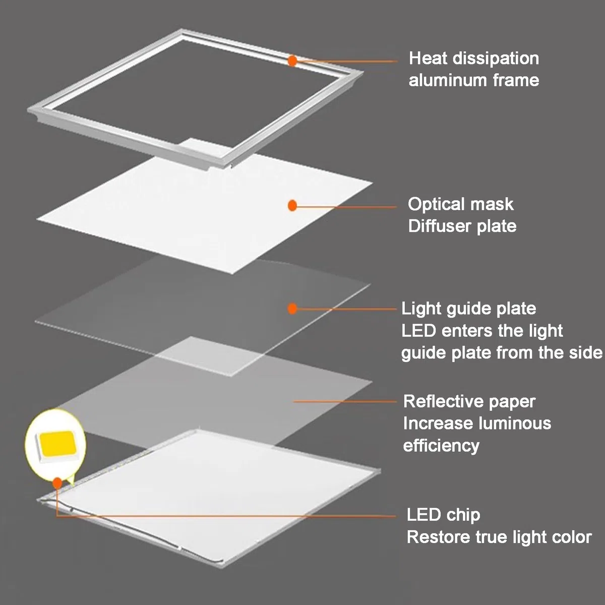 Luci LED a schermo piatto da 28 W, sottile, retroilluminato, a risparmio energetico, facili da installare, perfette per ufficio, cucina, bagno, soluzioni di illuminazione