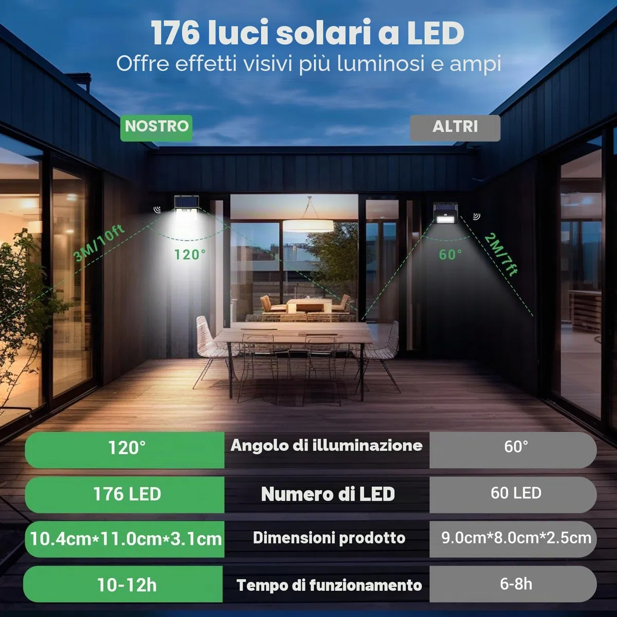 LOTMOS 4 Pezzi Luce Solare Led Esterno, 176 LED Faretto LED da Esterno con Sensore di Movimento, IP65 Impermeabile 3 Modalità Luci Lampada Solare da Esterno per Giardino Garage, Bianco Freddo