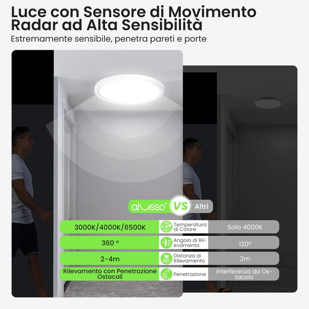 ALUSSO Plafoniera LED Soffitto con Sensore di Movimento Radar, 18W Plafoniera 2400LM 3CCT 3000K 4000K 6500K 1600LM, IP44 Moderna Luce Soffitto Camera da Letto Cucina Corridoio Garage, Rotondo Ø22cm