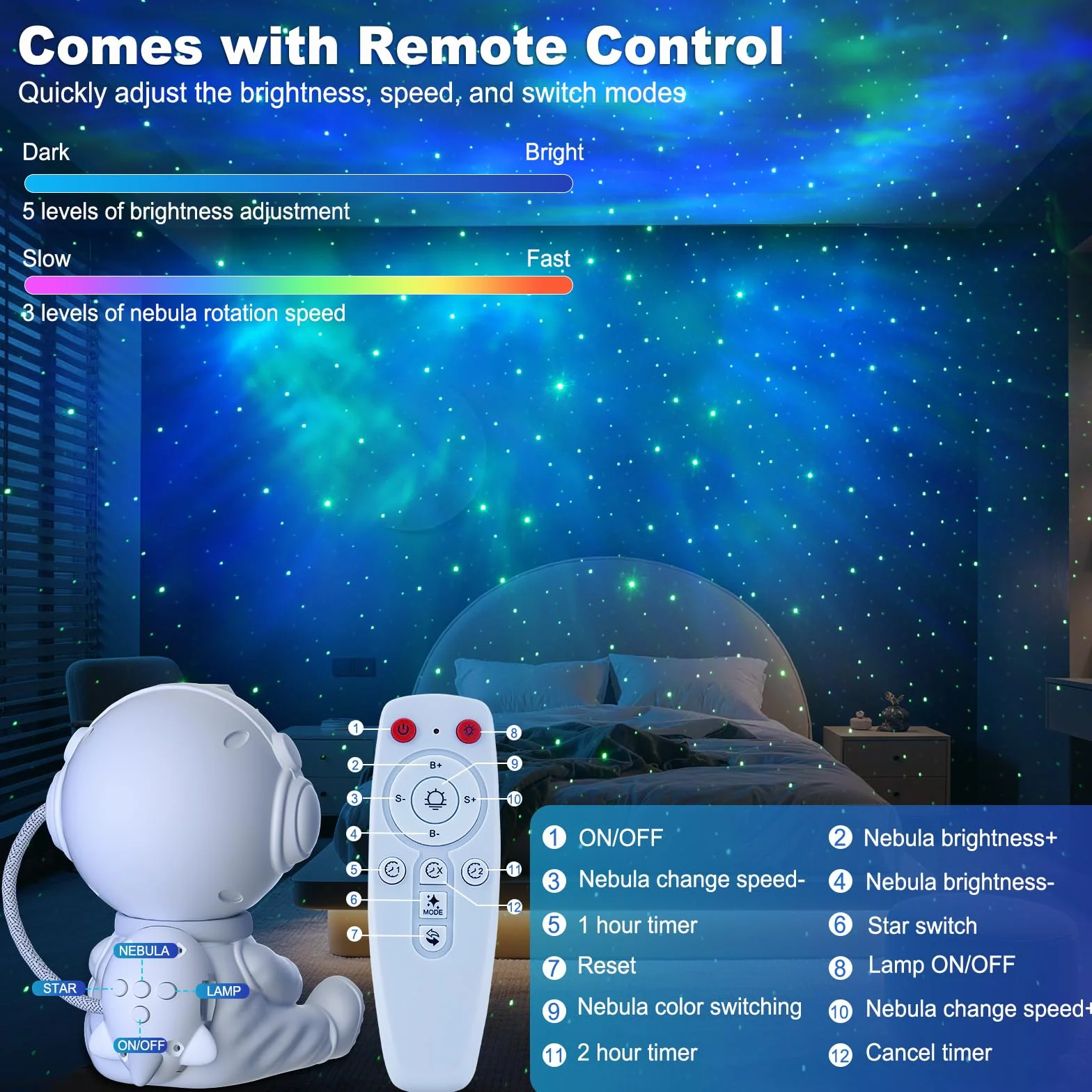 Proiettore Stelle Soffitto, LED Astronauta Proiettore Stelle Telecomando, 8 Modalità di Nebulosa & 5 Modalità di Luminosità e Velocità, Luce Notturna a Razzo, Lampada Proiettore Stelle Bambini Adult