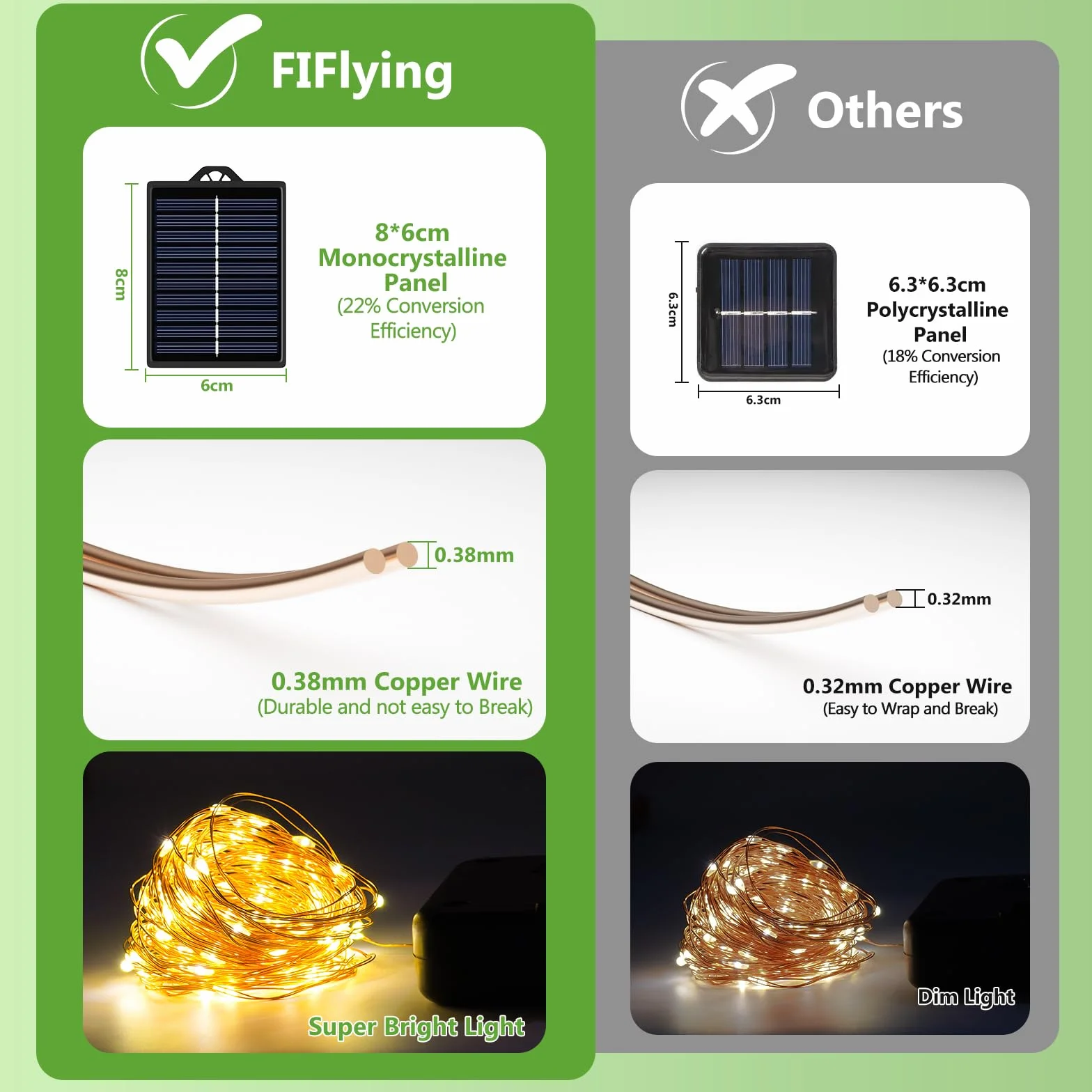 Luci Solari Esterno【3 Pacchi】12+2M 120LED Luci Solari da Giardino IP65 Impermeabili Bianco Caldo 8 Modalità, Catena Luc Solar Esterno Decorative Giardino Albero Patio Terrazze Festival Matrimoni