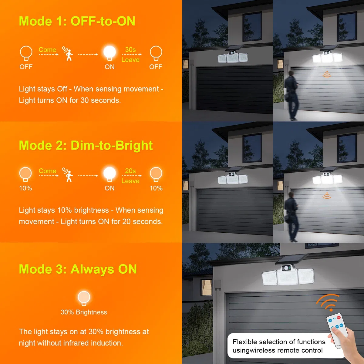 GRIFEMA GD202 Lampada solare da esterno con sensore di movimento, [280 LED/ 3 modalità/ 2400 mAh], Faretto solare da esterno con telecomando, IP65 impermeabile per giardino, garage