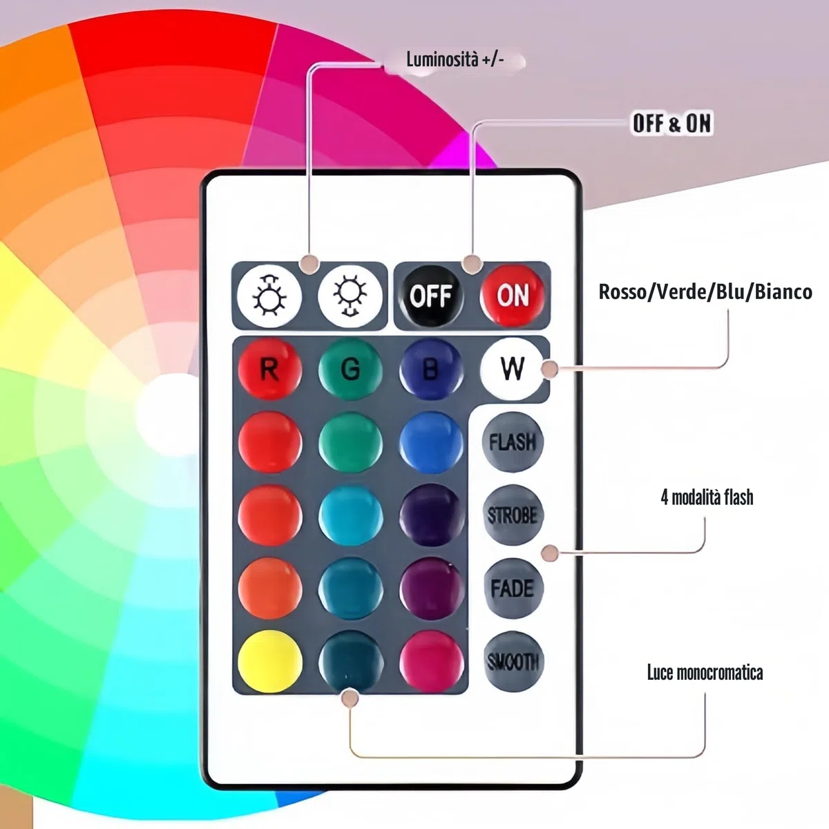 LELYFIT Luce Notturna Fai da Te Personalizzata a 16 Colori con Telecomando, Luce Notturna Cancellabile, Regali Personalizzati per Genitori, Amici e Bambini