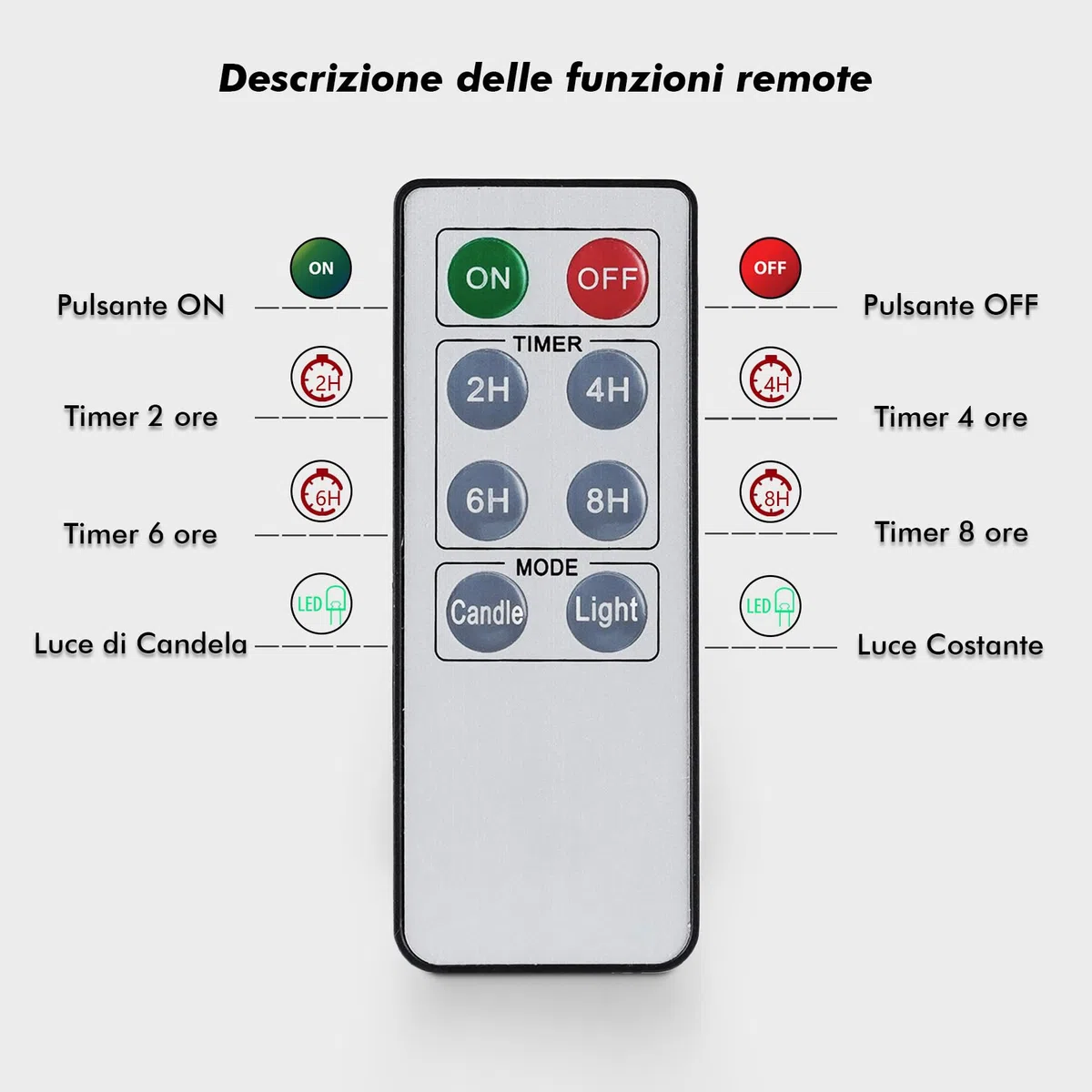 Rhytsing 3 Candele a LED da esterno IP44 con telecomando, candele resistenti all'acqua con timer per festa, giardino, balcone e patio, H 10/12,5/15 cm